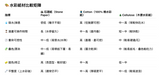 水彩紙 20張A4 + 20張A3 進階組