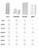 NEST MINI 280｜日常固定位置收納｜1件NT$299・第2件5折